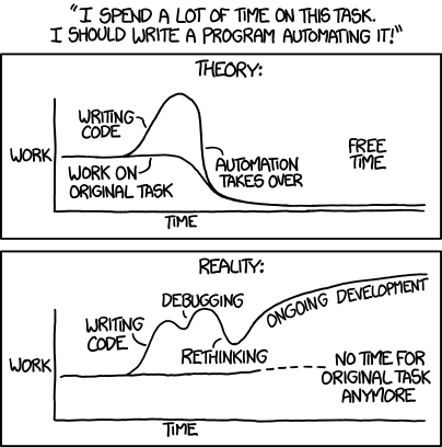 XKCD 1319 titled Automation