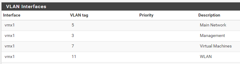 VLAN Interfaces screenshot